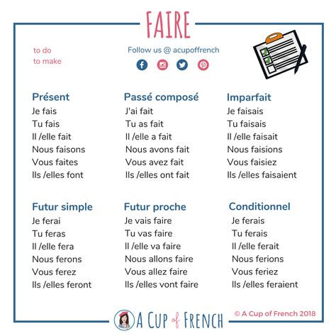 faire verb conjugation in french|imparfait of faire french.